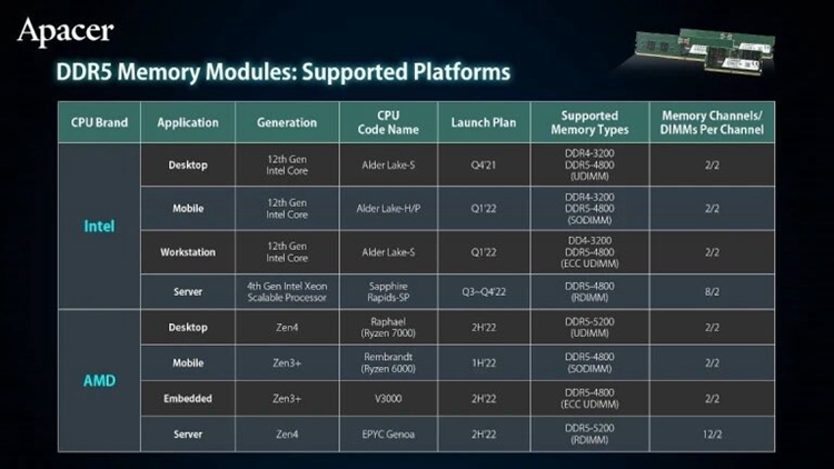 ryzen 7处理器和高频内存对比：性能提升惊人  第7张