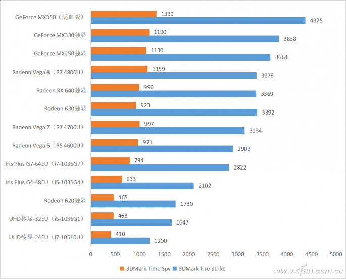 GTX 750 TI内存选择大揭秘，8GB够用还是得上16GB？  第3张