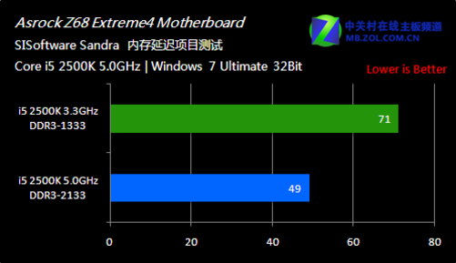 升级i7 6700处理器内存，频率不宜过高，容量适中最佳选择  第4张