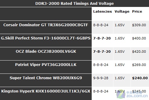 DDR4内存条电压解密：超频利弊一网打尽  第1张