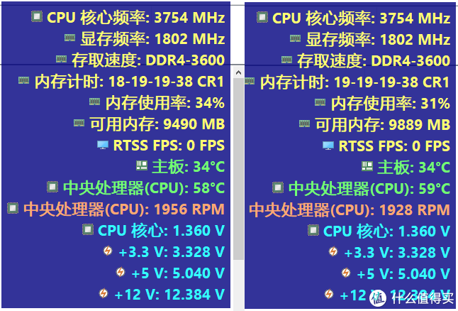 DDR4内存条电压解密：超频利弊一网打尽  第3张