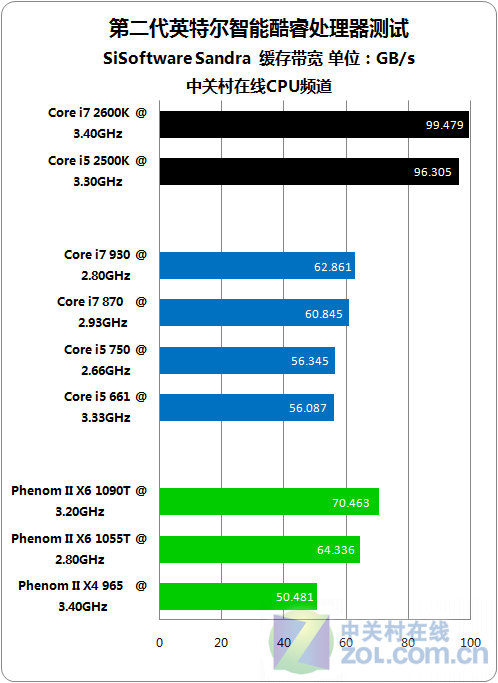 酷睿2四核 q6600处理器：选择DDR3还是DDR2内存？8GB内存容量到底够不够用？一文详解