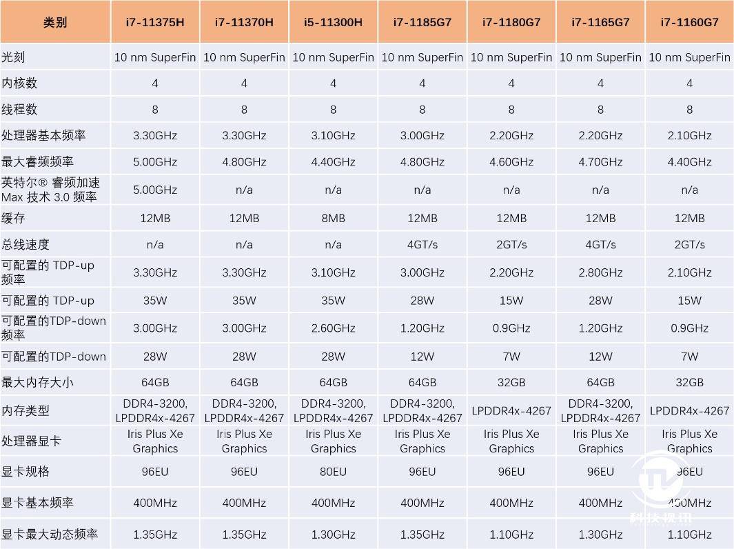 酷睿2四核 q6600处理器：选择DDR3还是DDR2内存？8GB内存容量到底够不够用？一文详解  第2张