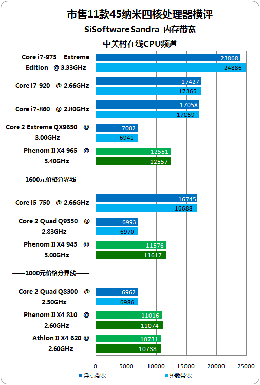 酷睿2四核 q6600处理器：选择DDR3还是DDR2内存？8GB内存容量到底够不够用？一文详解  第4张