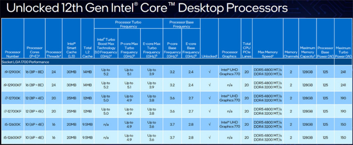 酷睿2四核 q6600处理器：选择DDR3还是DDR2内存？8GB内存容量到底够不够用？一文详解  第5张