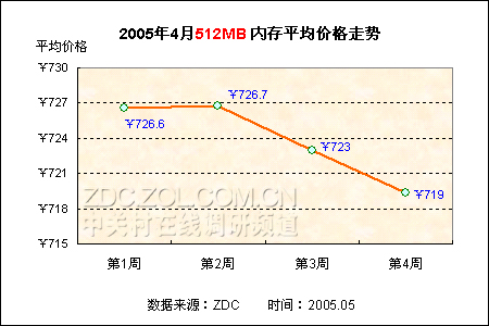 内存价格飙降，电脑升级狂欢  第3张