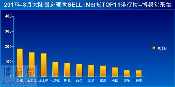 内存价格飙降，电脑升级狂欢  第5张