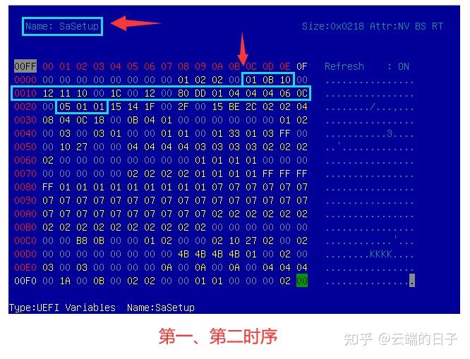 内存读写操作揭秘：时序表告诉你内存工作原理  第1张