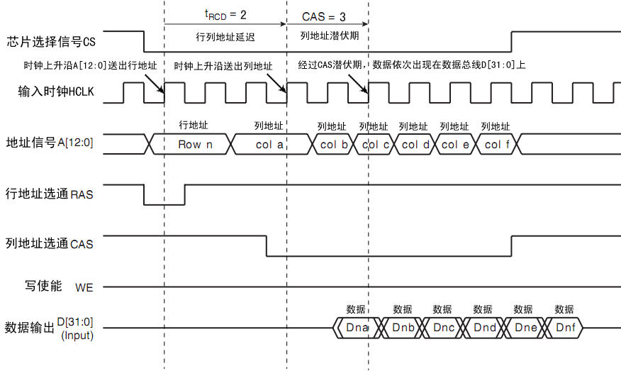 内存读写操作揭秘：时序表告诉你内存工作原理  第3张