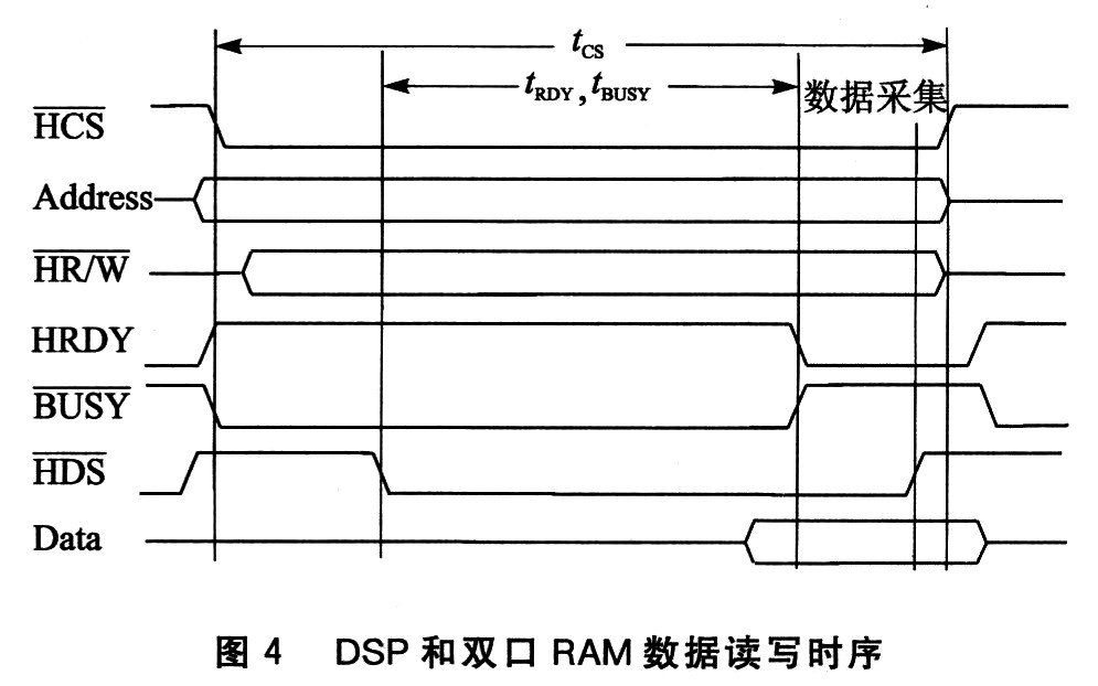 内存读写操作揭秘：时序表告诉你内存工作原理  第4张