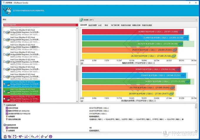 【内存大揭秘】ryzen兼容认证内存，XX品牌稳定性超群、性能一流  第1张