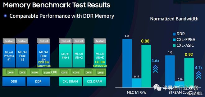 内存条多大够用？从4GB到16GB，选择合适内存容量不再迷茫  第2张