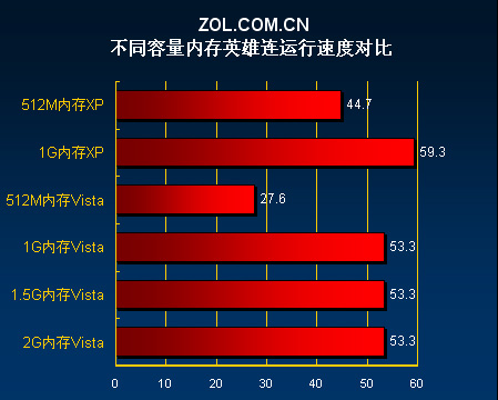 内存条多大够用？从4GB到16GB，选择合适内存容量不再迷茫  第3张