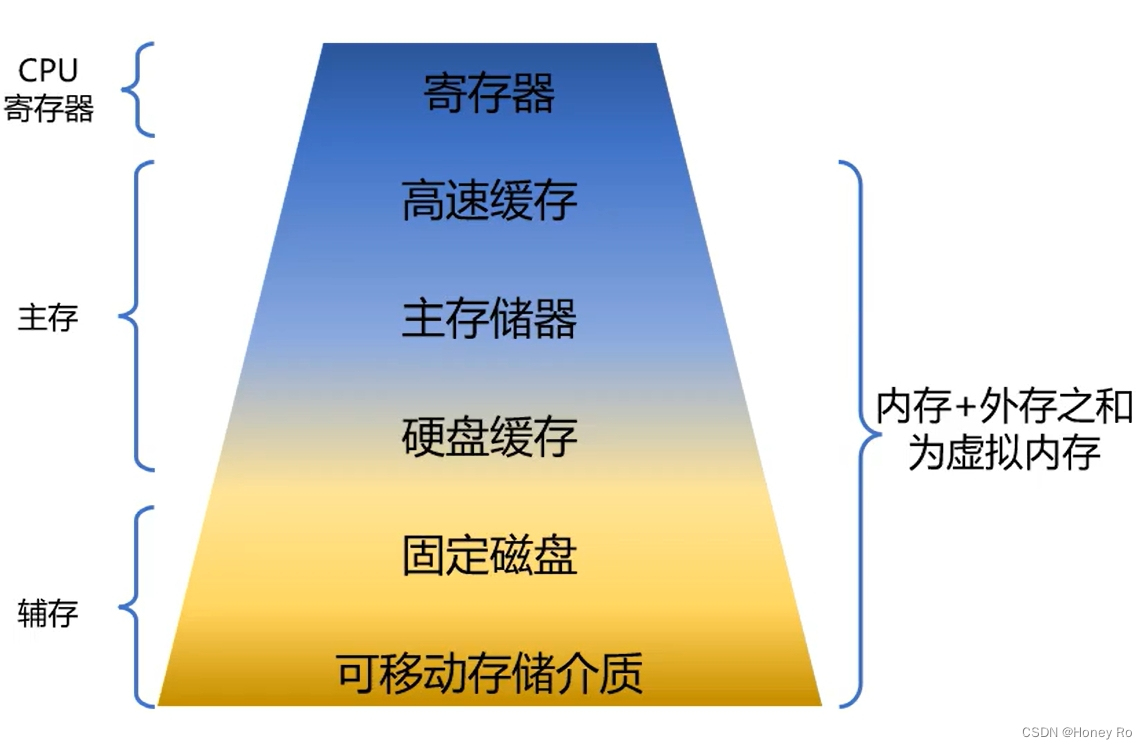 内存条多大够用？从4GB到16GB，选择合适内存容量不再迷茫  第4张