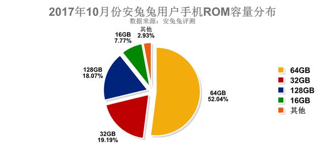 内存条多大够用？从4GB到16GB，选择合适内存容量不再迷茫  第5张