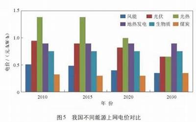 上海国际能源交易中心实施差异化保证金制度  第1张