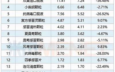 百亿级增量！引擎大厂看好、买量投放激增，小程序游戏的“春天”要来了？  第1张