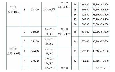 消息称台积电将急单的CoWoS报价提高20%