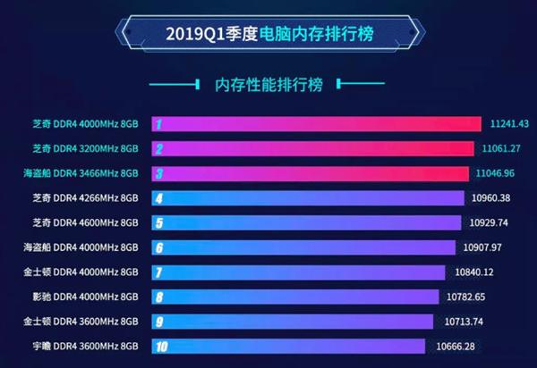 内存条价格大比拼：性能VS价格，哪家更划算？  第1张