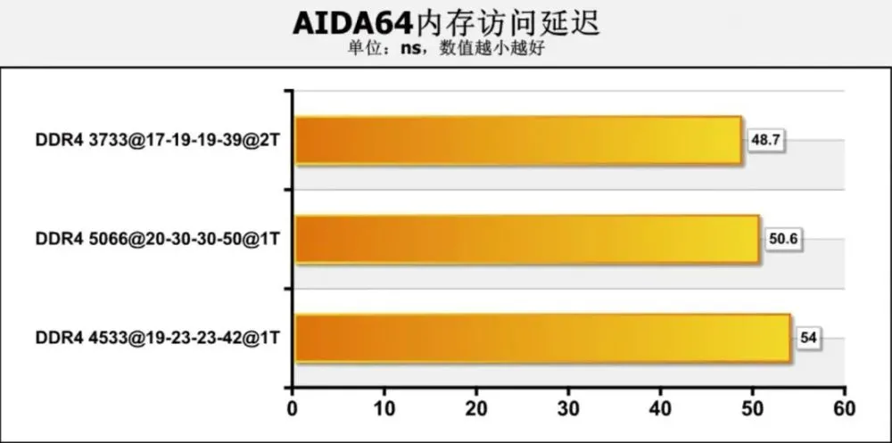 DDR5内存大揭秘：价格、性能、稳定性全面对比  第5张