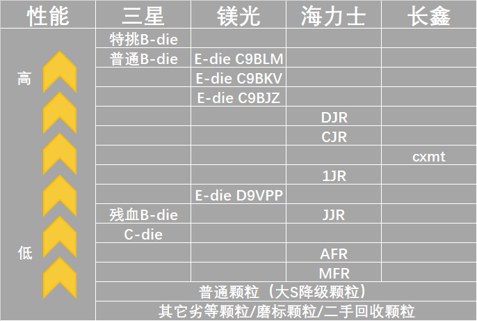 DDR4内存条大对决：性能、稳定性和价格，到底哪家强？  第1张