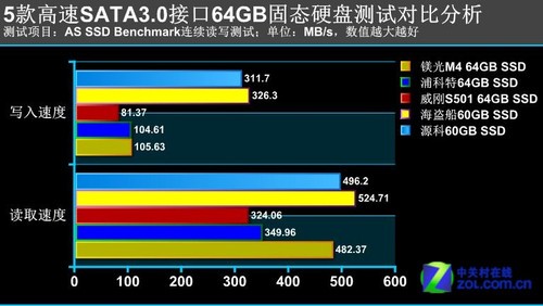 内存条读写速度揭秘：快速测试帮你选出性能最佳的内存条  第2张