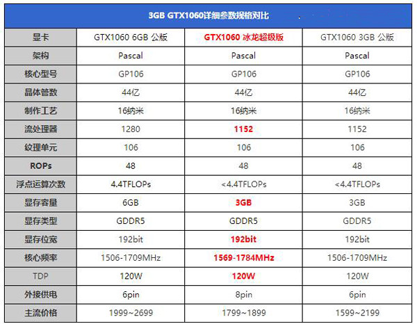 内存大比拼：3200MHz VS 1600MHz，谁更强？  第1张