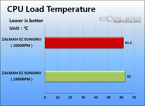 内存大比拼：3200MHz VS 1600MHz，谁更强？  第2张