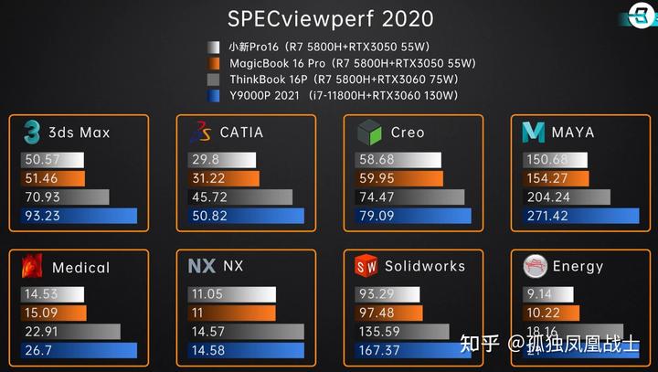 内存大比拼：3200MHz VS 1600MHz，谁更强？  第3张