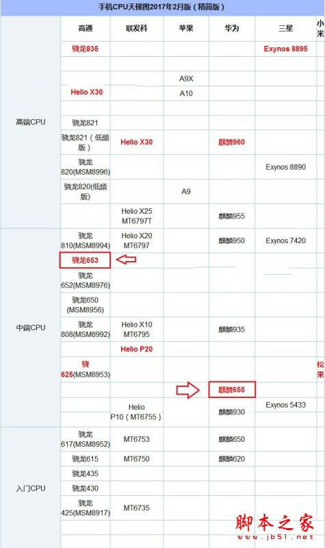 AMD处理器内存占用大揭秘：多核设计背后的内存需求  第1张