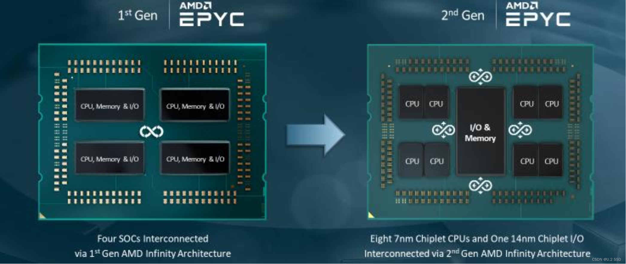 AMD处理器内存占用大揭秘：多核设计背后的内存需求  第2张