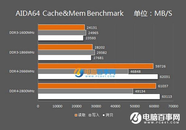 AMD处理器内存占用大揭秘：多核设计背后的内存需求  第3张