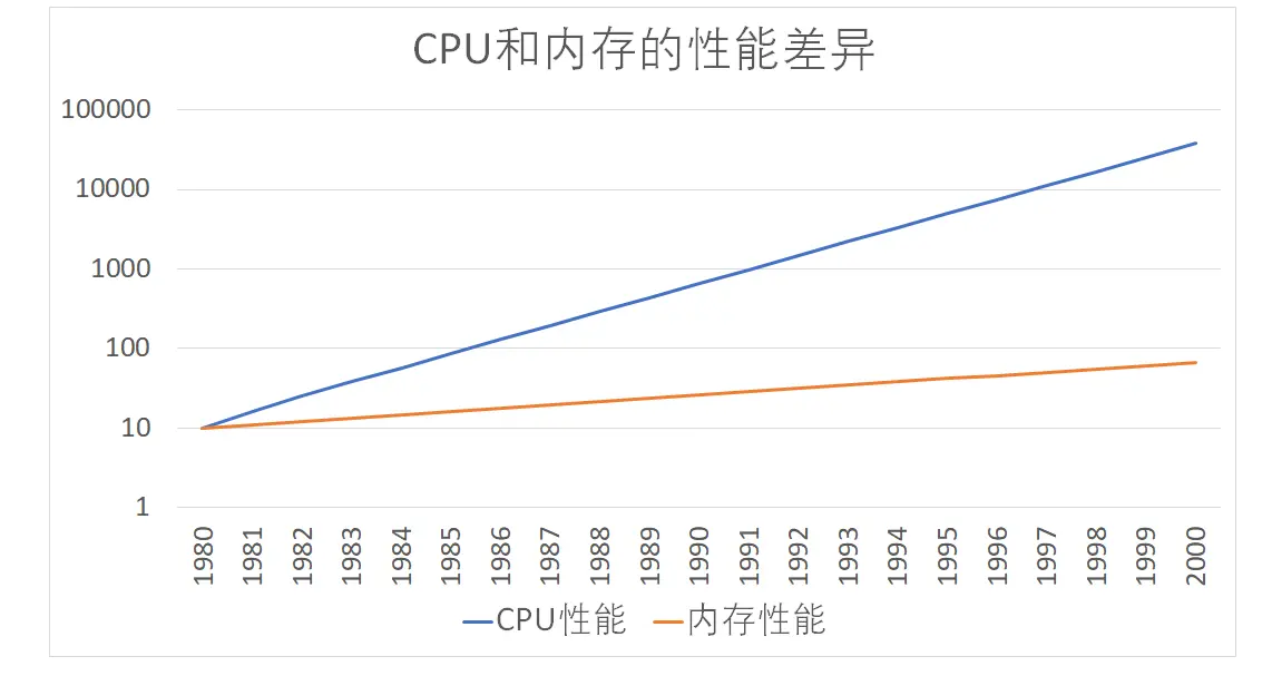 AMD处理器内存占用大揭秘：多核设计背后的内存需求  第4张