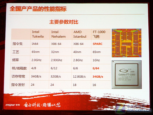 AMD处理器内存占用大揭秘：多核设计背后的内存需求  第6张