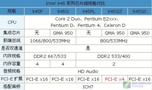 h170内存，选对内存，让电脑速度提升飞起  第3张