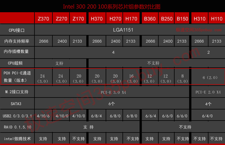 玩转ddr3内存时序设置，性能提升不是梦  第2张