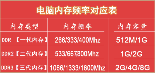 全球领先科技公司发布速度翻倍、容量大升级的新一代tlc内存SSD  第1张