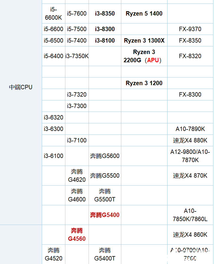 奔腾G3220激情升级指南：内存选择全攻略  第5张