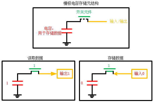 内存颗粒揭秘：功耗低廉VS速度更快，谁才是电脑&ldquo;大脑&rdquo;？  第2张