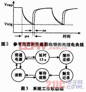 内存颗粒揭秘：功耗低廉VS速度更快，谁才是电脑&ldquo;大脑&rdquo;？  第4张