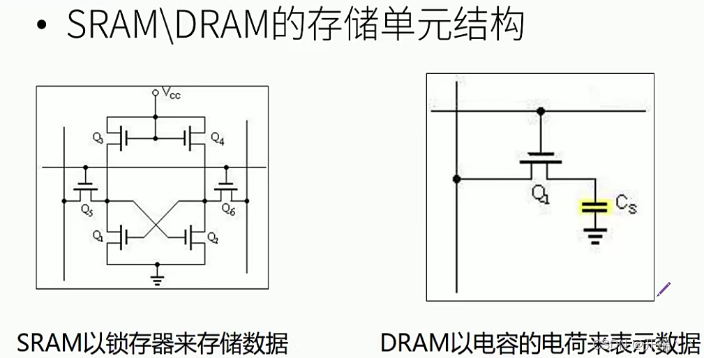 内存颗粒揭秘：功耗低廉VS速度更快，谁才是电脑&ldquo;大脑&rdquo;？  第5张