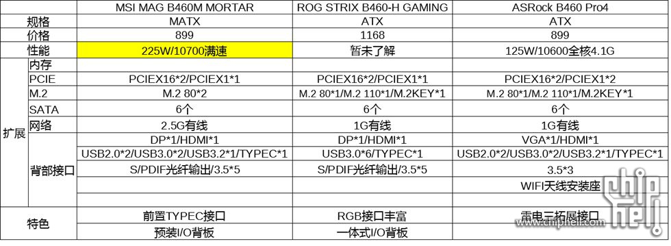 映泰b150s1d4主板内存插槽数量惊人，最大支持容量竟达64GB  第4张