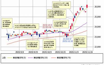 财联社9月1日电，雪佛龙澳大利亚公司和工会将于下周举行调解谈判。