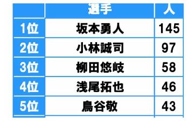 财联社9月1日电，香港发布9号台风信号。  第1张