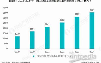 传台积电美国厂2024年Q1将小量试产  第1张