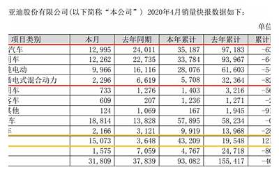 电动汽车创企Fisker：预计四季度Ocen车型日产量增至近300辆