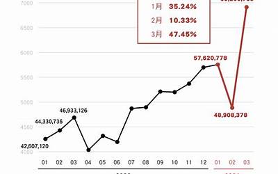 文科园林：与顺德区人民政府签署战略合作协议