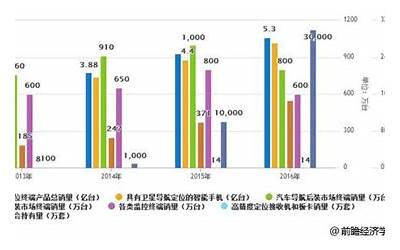 北斗卫星导航一共有多少颗（北斗导航卫星一共多少颗）  第1张