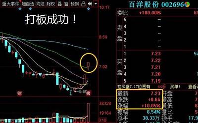 金智科技：中标2299.69万元智慧能源相关项目