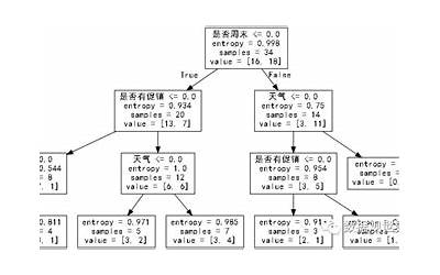 糖化血红蛋白检测方法及评价（糖化血红蛋白检测方法）